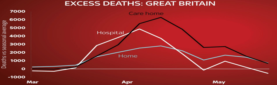 Excess Deaths