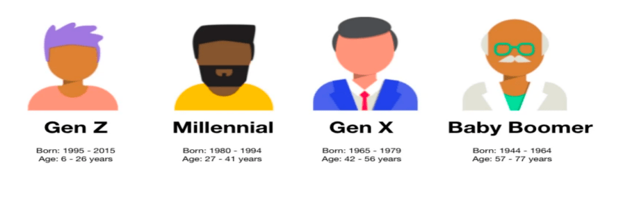 Gex X and Millenials