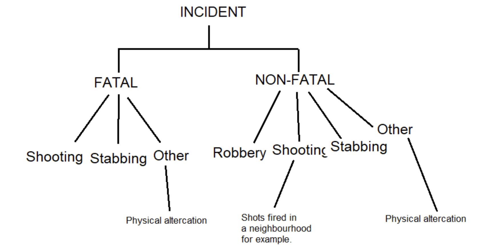 Violent Incidents – Jan to May 25