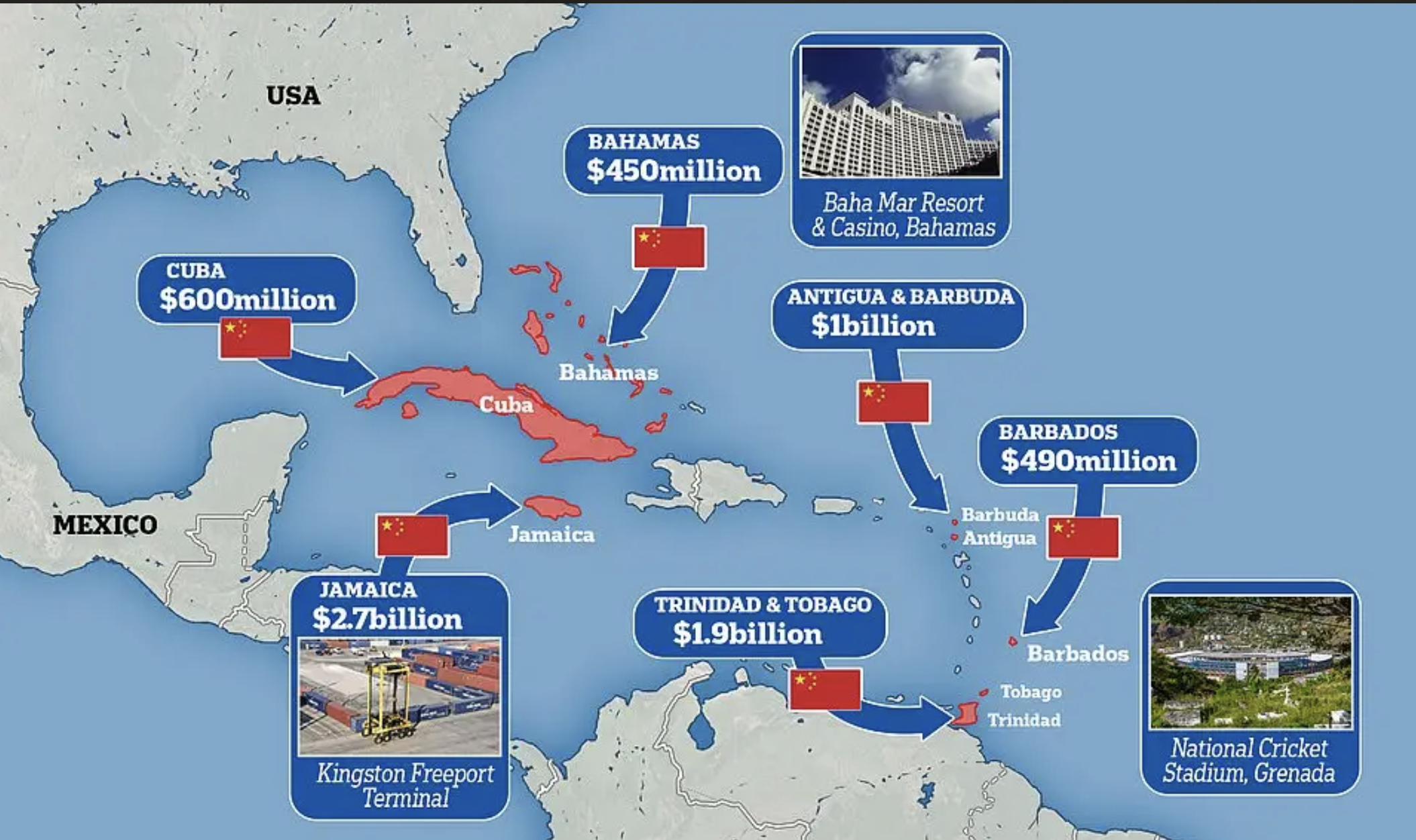 Infrastructure as a Tool of Power
